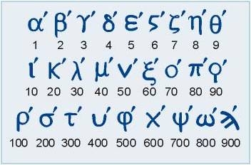 Nombres grecs