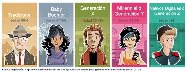 Evolució de les generacions